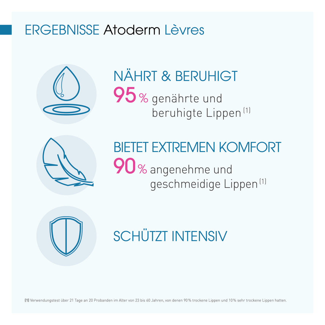 Bioderma Atoderm Lèvres 15 ml