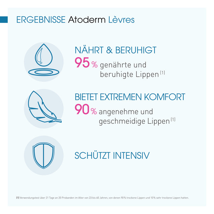 Bioderma Atoderm Lèvres 15 ml