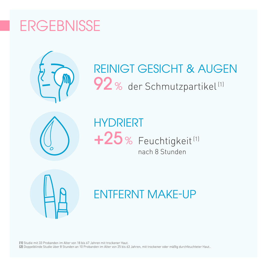 Bioderma Hydrabio H2O 500ml
