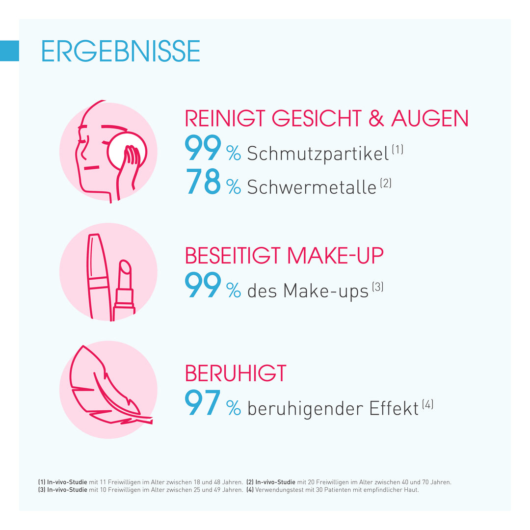 Bioderma Sensibio H2O