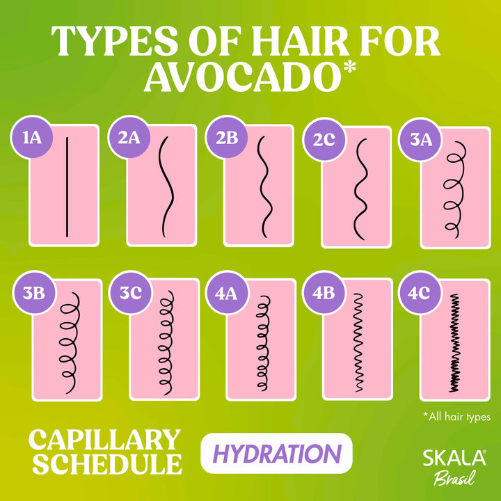 SKALA Abacate - Expert Avocado 3-in-1 Multipurpose Hair Treatment Cream